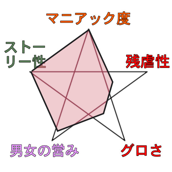 いただき陰湿女への復讐劇～巨乳も若さも吸い取って社会復帰できなくしてやるっ！～